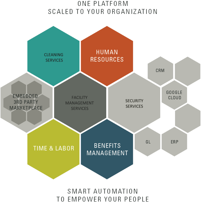 HCM_cloud_platform_overview